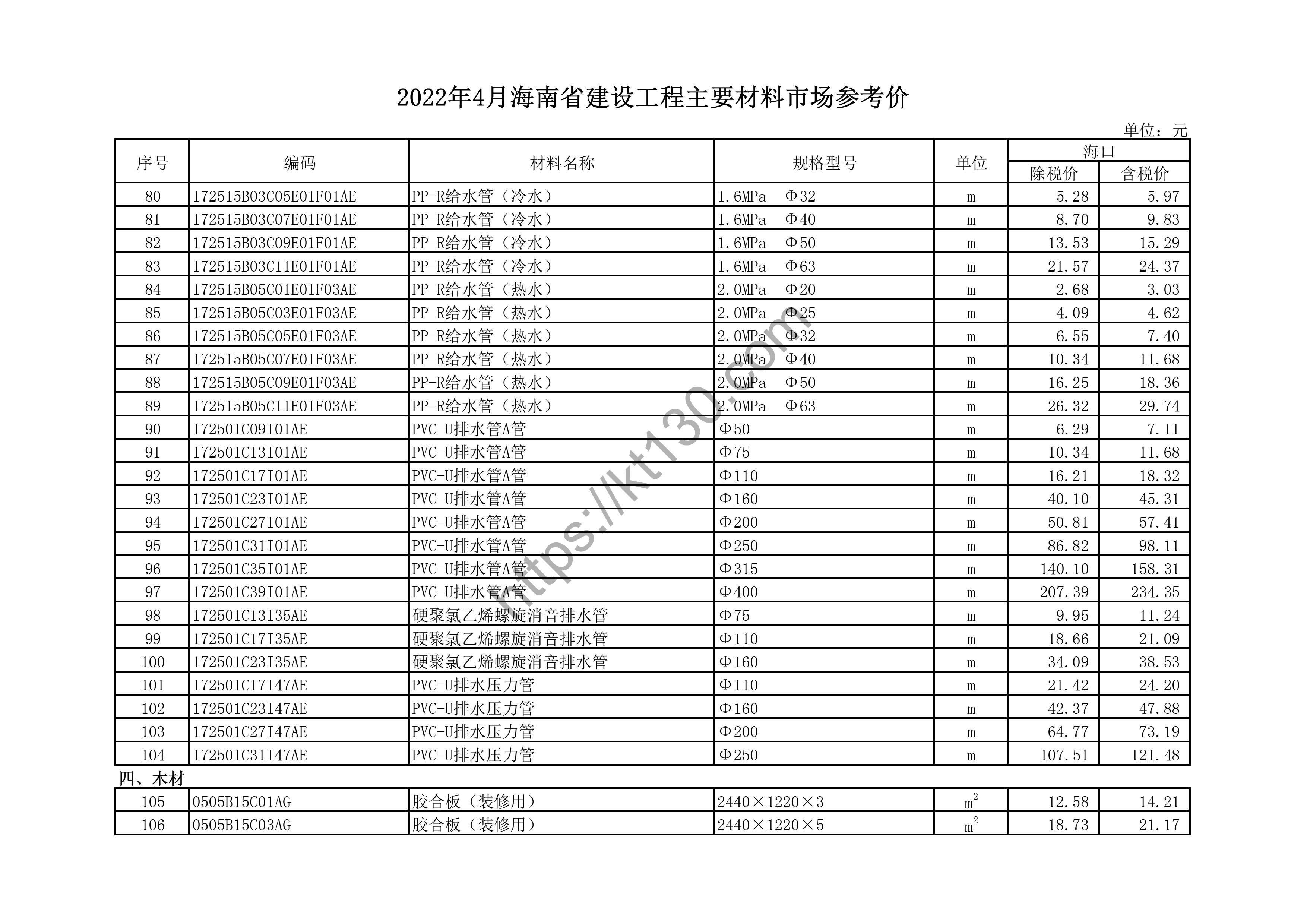 海南省2022年4月建筑材料价_木、竹材料及制品_44106